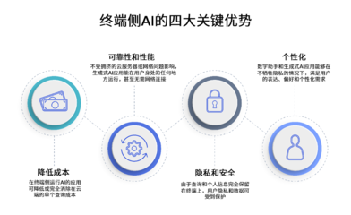 圖片應(yīng)用軟件開發(fā) 從藍(lán)圖到實(shí)現(xiàn)的技術(shù)探究