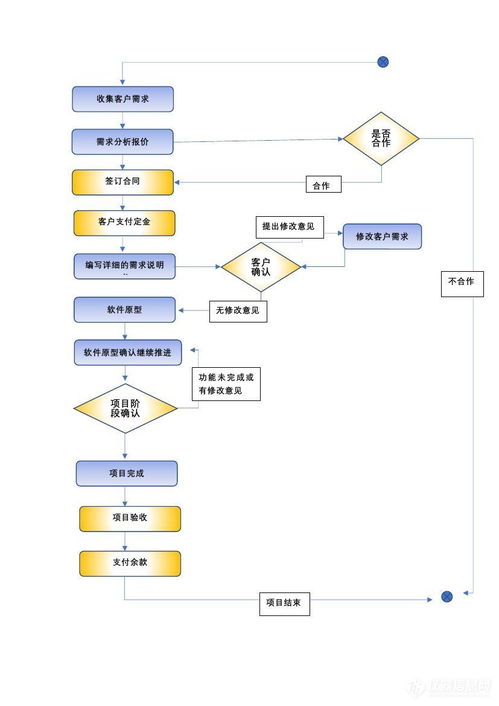 軟件定制開發(fā)服務(wù)詳解 流程、參數(shù)、廣東科峰應(yīng)用與報(bào)價(jià)指南