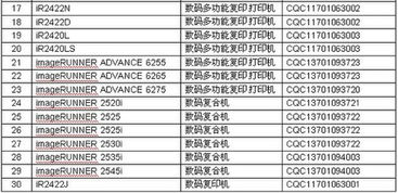 佳能產品入選節能產品技術服務目錄，引領綠色創新