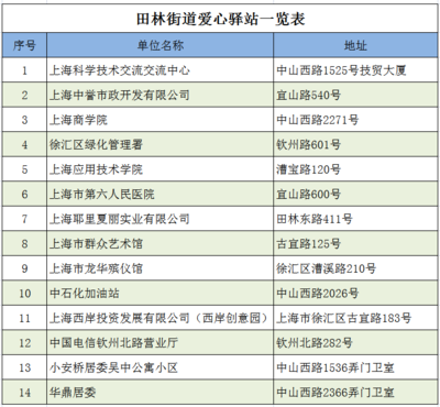 高溫送清涼，愛心驛站情系一線勞動者——記上海技術服務行業的夏日關懷行動